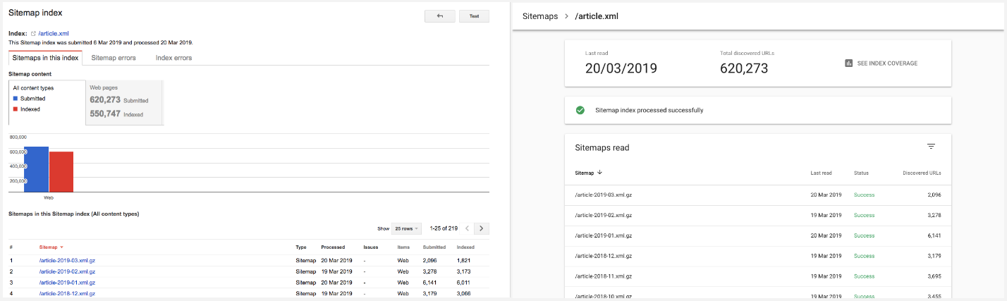 XML SiteMap Report