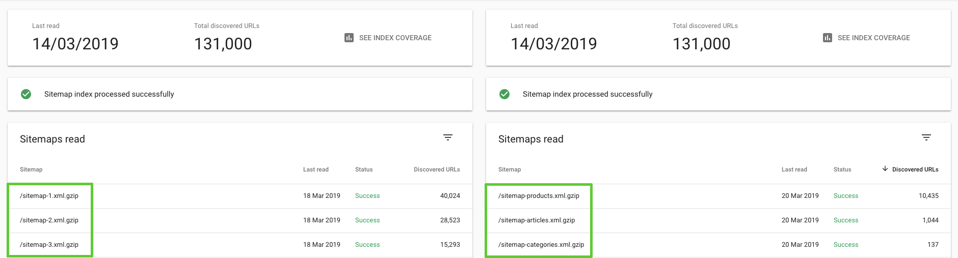 XML SiteMap Report