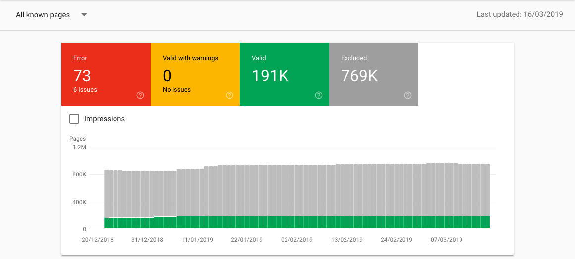 XML SiteMap Report