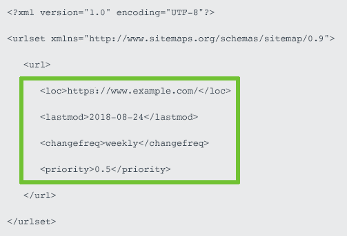 XML SiteMap Template