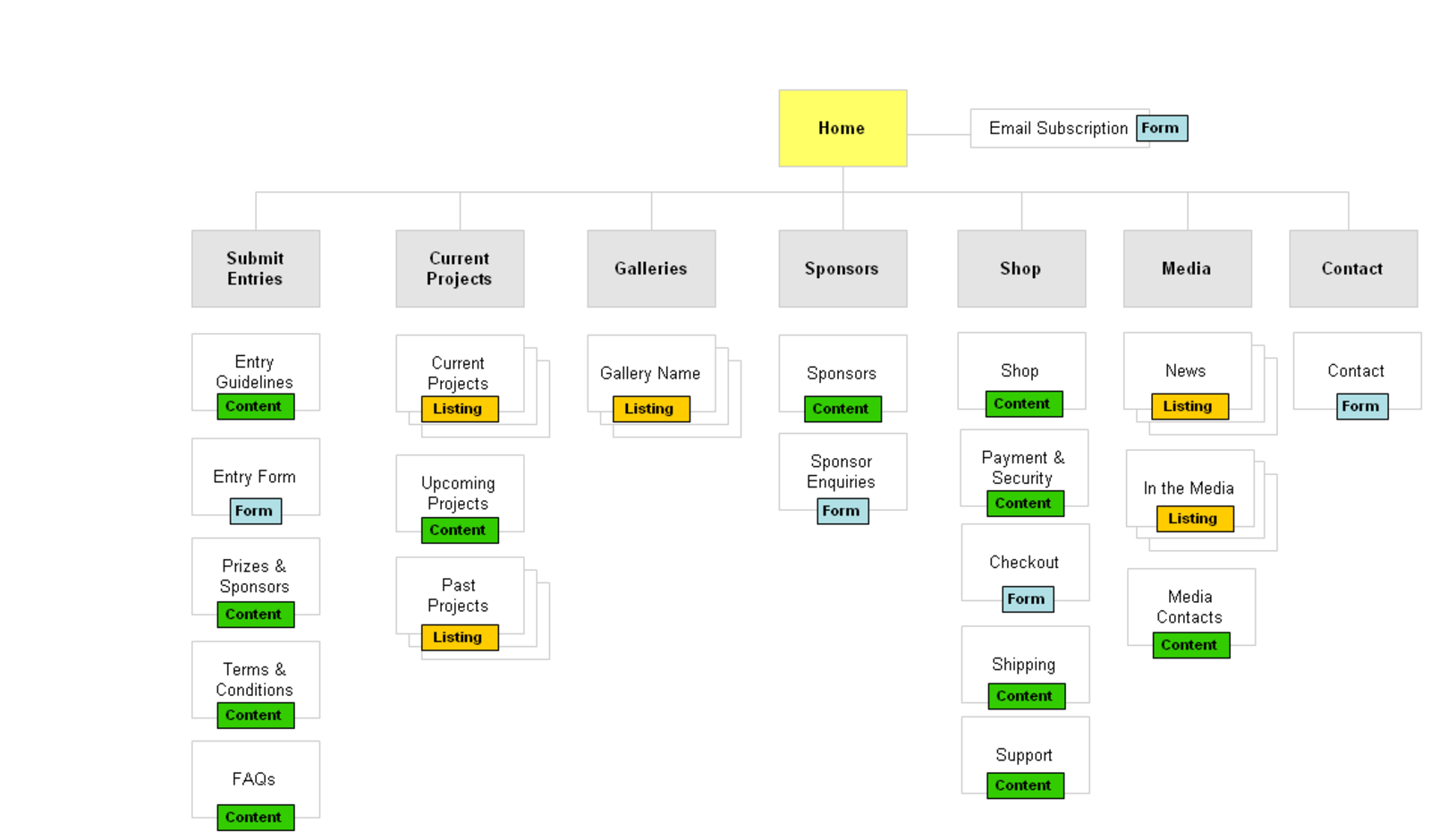 ia-big-picture-sitemap